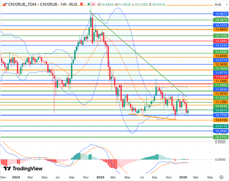 Итоги января 2026 года – Ралли в металлах и рубль стабилизировали российский рынок