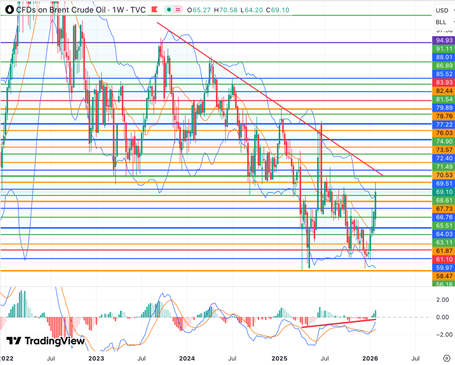 Итоги января 2026 года – Ралли в металлах и рубль стабилизировали российский рынок