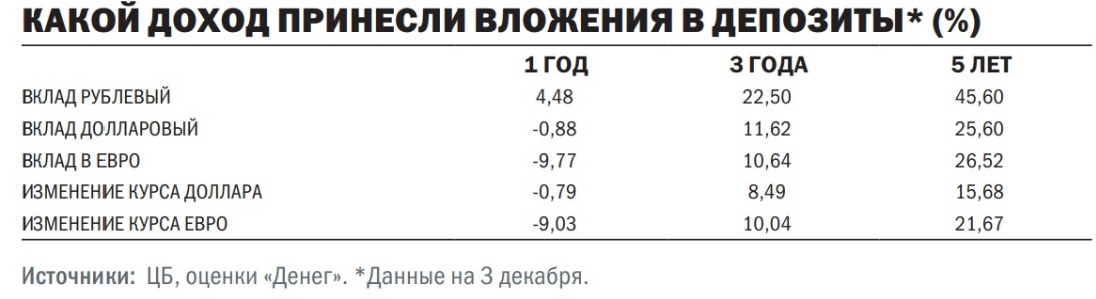 инвестировать в фондовый рынок